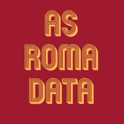 Intervento: Antonio AS Roma Data