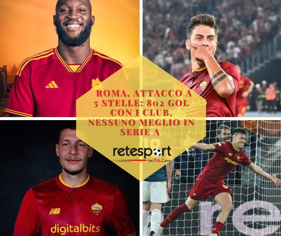 Roma, da Lukaku ad Azmoun attacco a 5 stelle: 802 gol con i club, nessuno meglio in Serie A