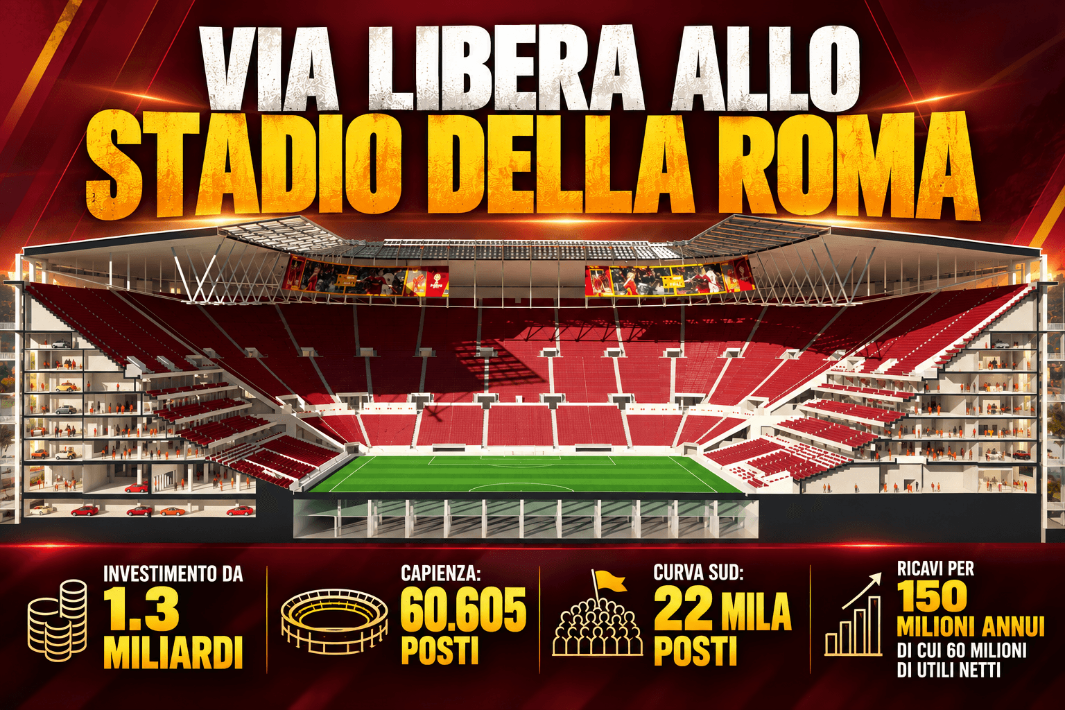 Stadio Roma, dalla capienza ai costi complessivi: tutti i numeri del futuro impianto – FOCUS RS