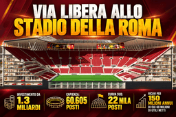 Stadio Roma, dalla capienza ai costi complessivi: tutti i numeri del futuro impianto – FOCUS RS
